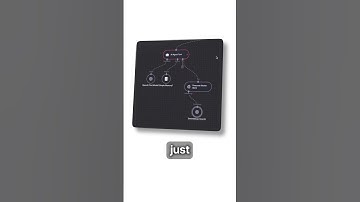 This AI Agent Just Found All My Hidden Spending Habits.  #aiagents #n8n