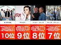 【海外ドラマ】名作海外ドラマお勧めランキング