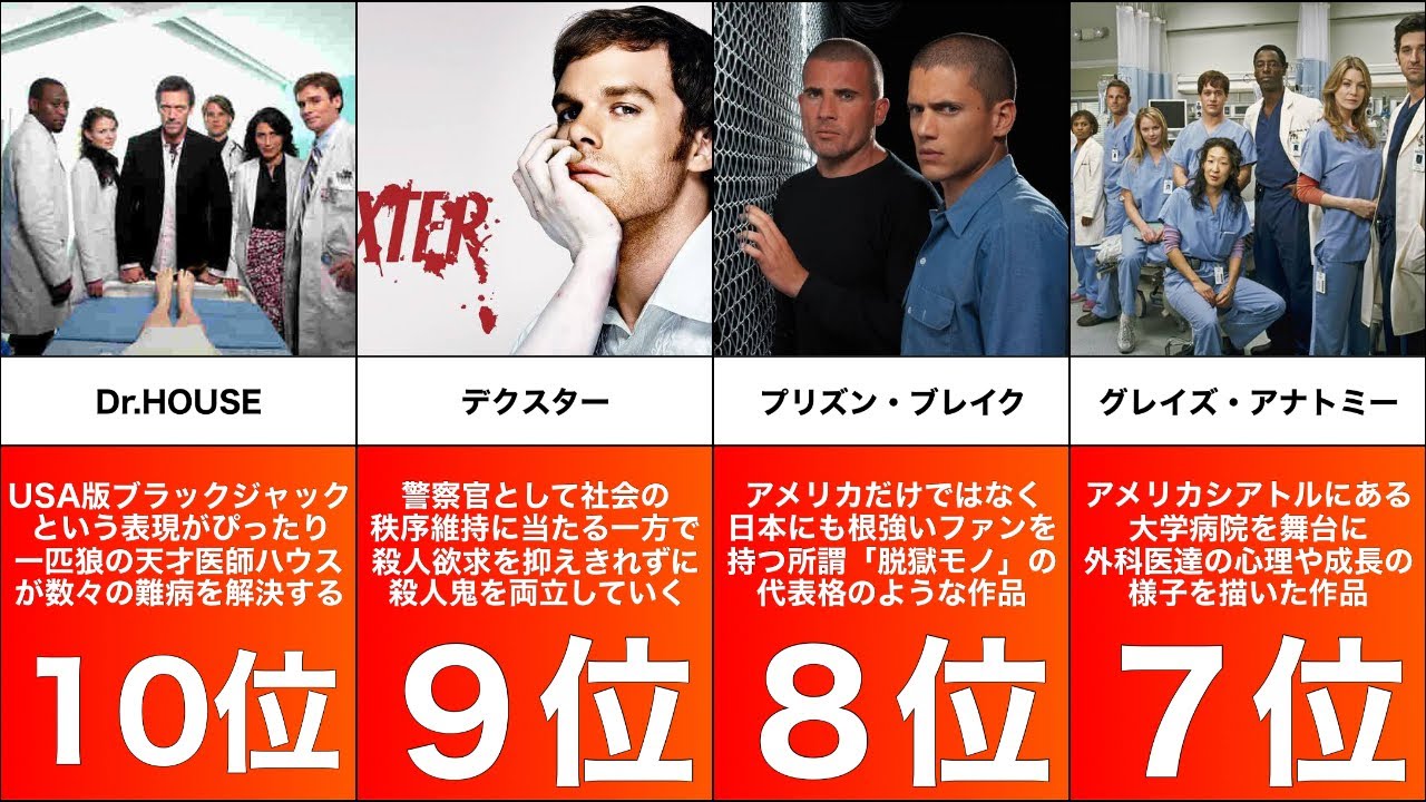 海外ドラマ 海外ドラマ 人気ランキング 歴代: 海外ドラマ 視聴率 ランキング 歴代 – XDHN