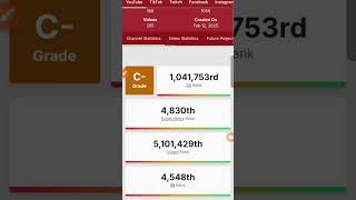 #shrot #vairal  social blade per erning