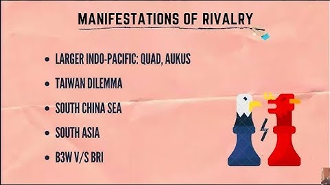 US China Rivalry | Current Affairs Crash Course | CSS Mentor