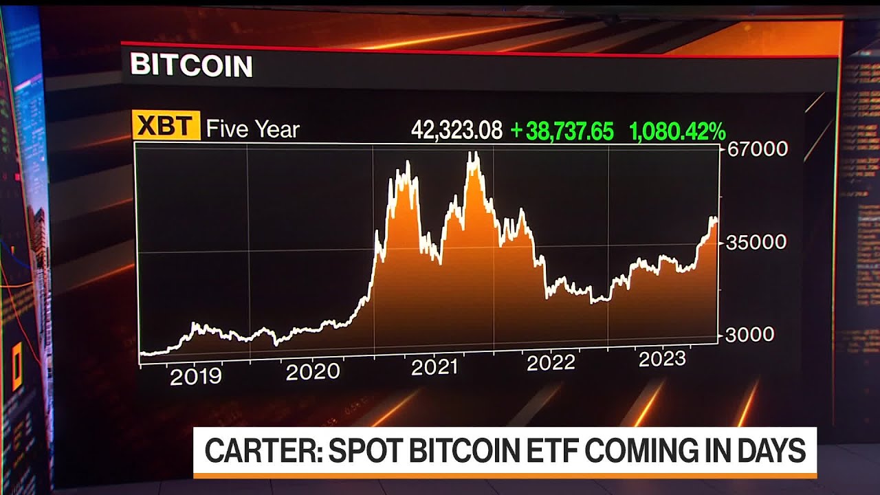 Read more about the article Crypto Outlook for 2024: Will US Approve Bitcoin ETF? – Bloomberg Television