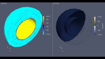 Shrinking spherical shell with global refinement level 1, timestep between refinement = 0