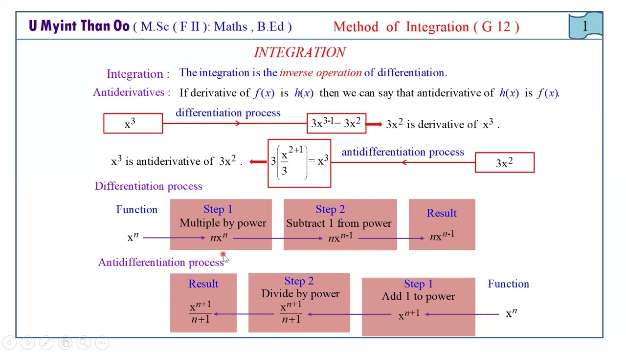 G-12, maths, Chapter-10(001)