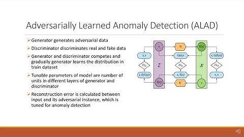 Unsupervised Learning for Network Flow based Anomaly Detection in the Era of Deep Learning