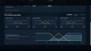Emergency Call Prioritization Using Fuzzy Logic 🚨 | Python Project & Dashboard Demo
