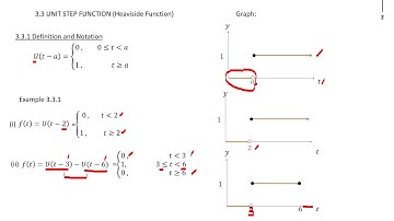 Laplace Transform: Unit Step Function (Part1)