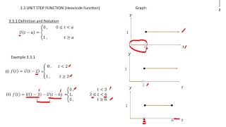 Laplace Transform: Unit Step Function (Part1)