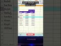 Multiple row insert trick #excel #exceltips #exceltricks #exceltutorial #shorts #trending #viral