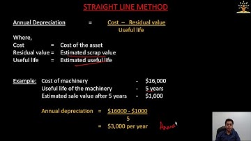 Accounting for IGCSE - Video 25 - Depreciation on Non-current assets - meaning and calculation