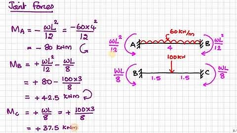 Unit 5 Part 3  Analysis of Beam using Stiffness Matrix Method