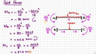 Unit 5 Part 3  Analysis of Beam using Stiffness Matrix Method
