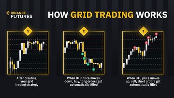 Binance Futures Grid Trading Bot - The Future of Crypto Trading | Binance Tutorial