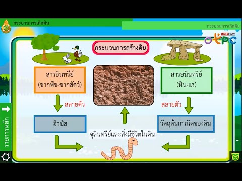 กระบวนการเกิดดิน - สื่อการเรียนการสอน วิทยาศาสตร์ ม.2
