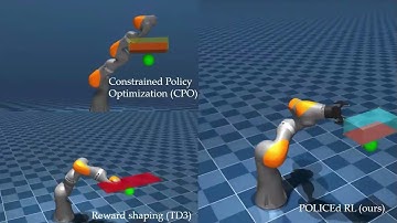 POLICEd RL: Learning Robot Control Policies with Provable Satisfaction of Hard Constraints