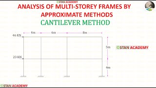 Cantilever Method - Problem No 2 ( with shortcuts ) ( Approximate Analysis of  Multi-Storey Frames )