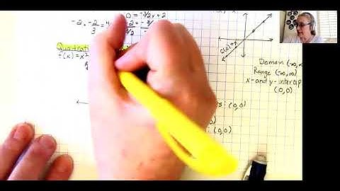 1 6 A Library of Parent Functions