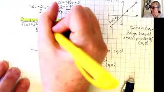 1 6 A Library of Parent Functions