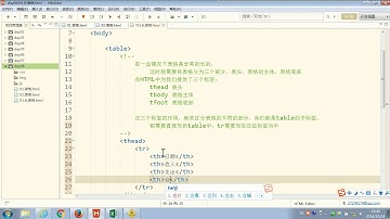 82 尚硅谷 HTML&CSS基础 长表格