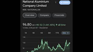 Best Penny stocks to buy ??stockmarket stockmarketnews beststocks shorts short nifty