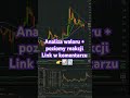 Izostal - czy to koniec korekty? #giełda #trading #shorts