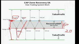 شرح استراتيجية zone recovery بالتفصيل كسبرت zone recovery ex4  وداعا للخسارة واهلا بالارباح الفوركس