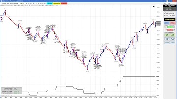 FDAX Impressive Performance Again, BWT Autotrader VLog #554 100% Automated Trading Ninja Trader
