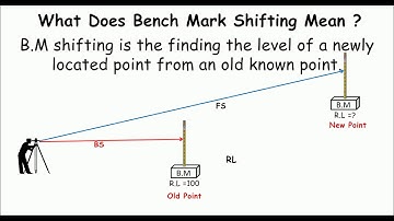 Bench mark shifting in surveying and leveling.