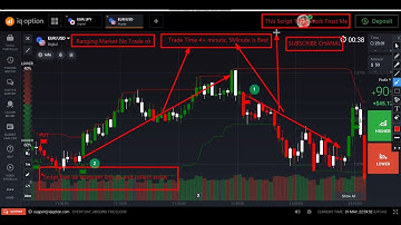 The Most Powerful And Simple Trading Script View Strategy | Best TradingView Binary Script IQ Option