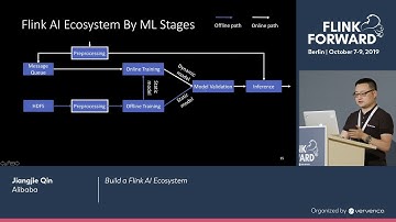Build a Flink AI Ecosystem - Jiangjie Qin