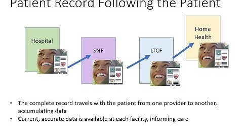 User Managed Access Healthcare Implementation