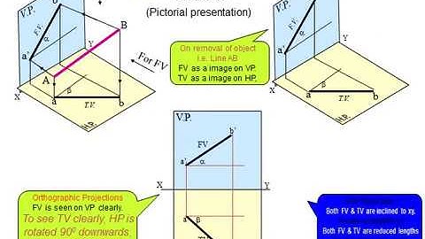 Lec 5- Projection of Lines | Engineering Graphics |