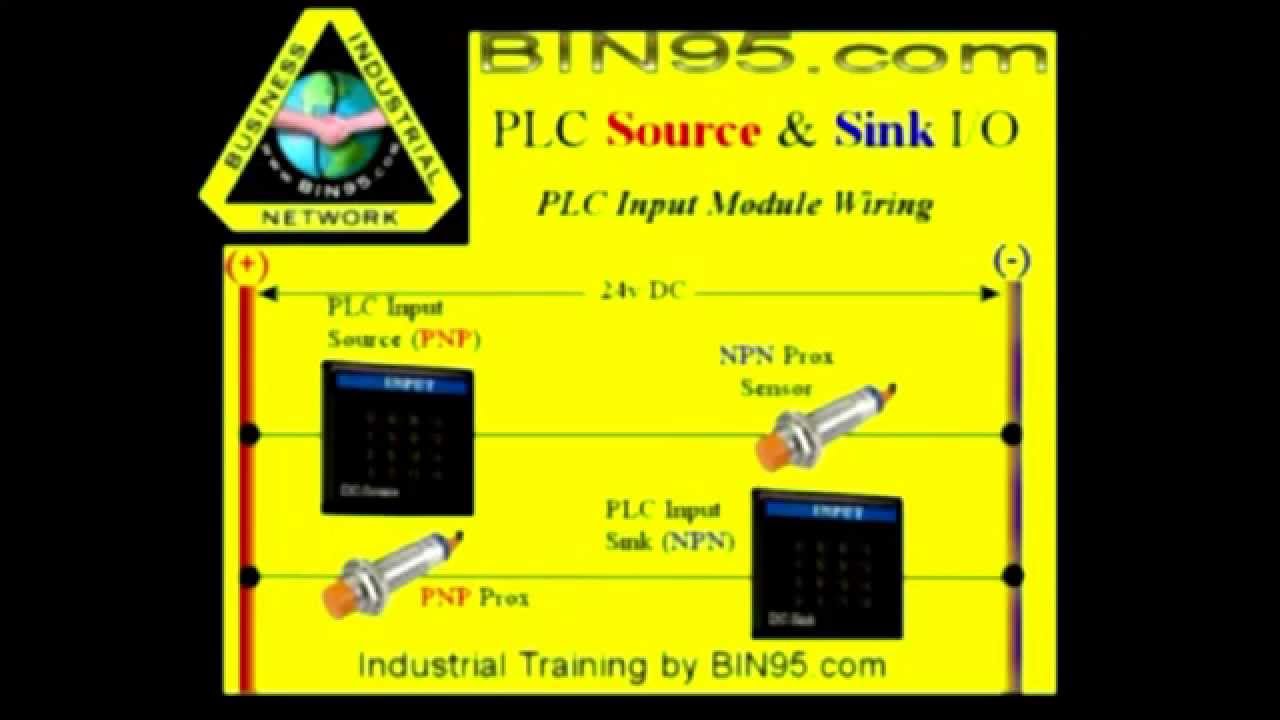 Plc Input Output Current Sink And Source Plc Training Course