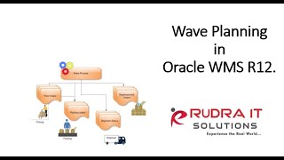 Wave Planning, Wave Dashboard in Oracle WMS | RUDRA IT SOLUTIONS | +91-9652574678 screenshot 2