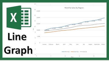 How to Create Line Chart in Excel