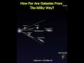 How Far Are Galaxies From The Milky Way