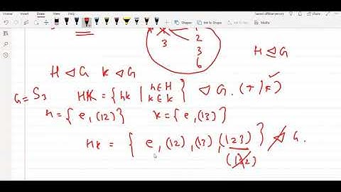 Introduction to Sylow theorem