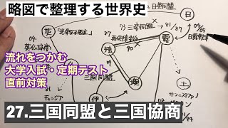 027 略図で整理する世界史 27 三国同盟と三国協商 027 略図で整理する世界史 27 三国同盟と三国協商