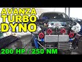 Avanza TURBO Diary: 13 Dec '18 // Avanza Veloz '16 1.5A/T Turbo by REV Engineering 200hp/250nm