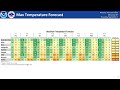 NWS Missoula Weather Briefing, September 7, 2023