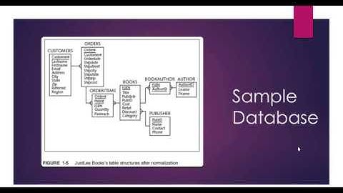 Oracle Select Statements Part1: Column Manipulation