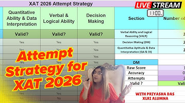 Attempt Strategy for XAT 2026| How many Questions to Attempt in XAT| What