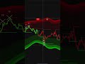 The Lazy Trader’s Dream AI Auto BUY SELL Signals