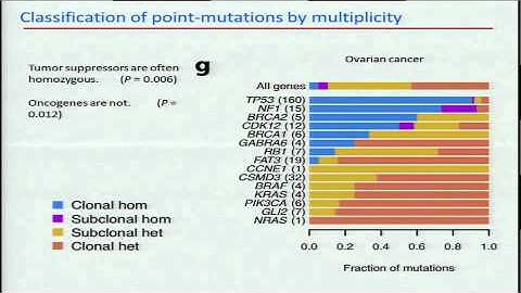 Absolute Quantification of Somatic DNA Alterations in Human Cancer - Scott Carter
