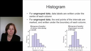 Year 9 statistics Displaying numerical data histograms