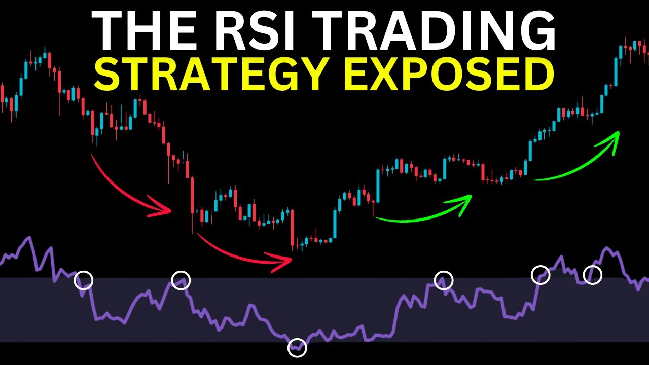 BEST RSI TRADING STRATEGY for Day Trading Stocks (with Results) - YouTube