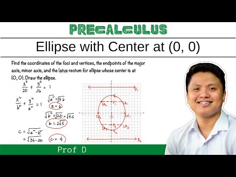 Graphing ellipses with