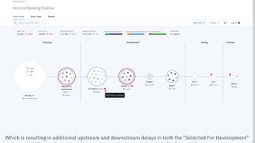 Remediating bottlenecks through Value Stream Analysis
