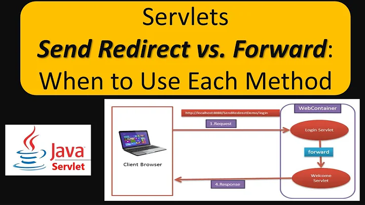 Send Redirect vs. Forward | Servlets