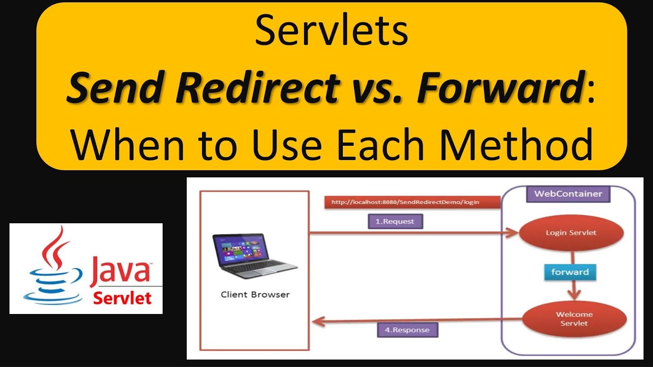 Servlets Send Redirect Vs Forward When To Use Each Method Servlets 